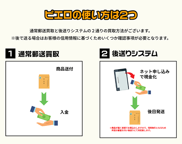 ピエロ(旧:サーカス)の買取システム