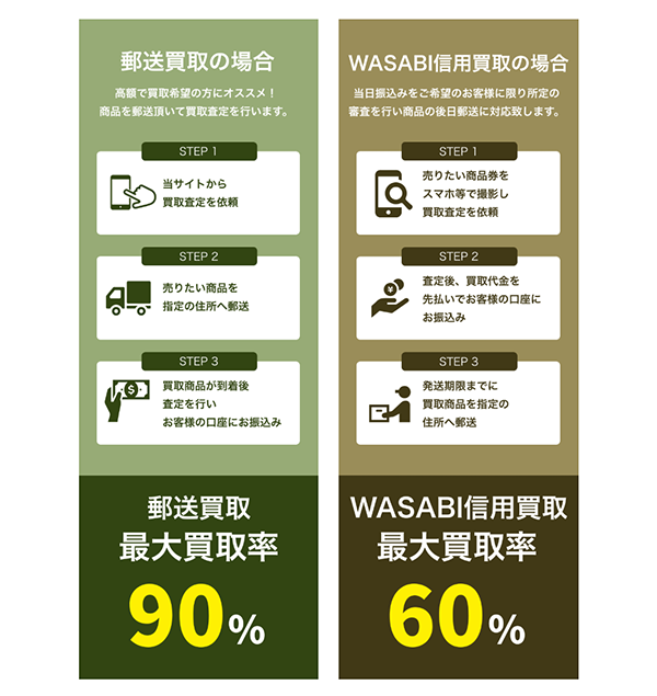 ワサビ（WASABI）先払い買取の２つの買取方法と買取ステップ