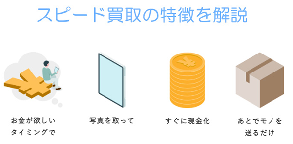 スピード買取 先払い買取の特徴と５ちゃんねるの評判