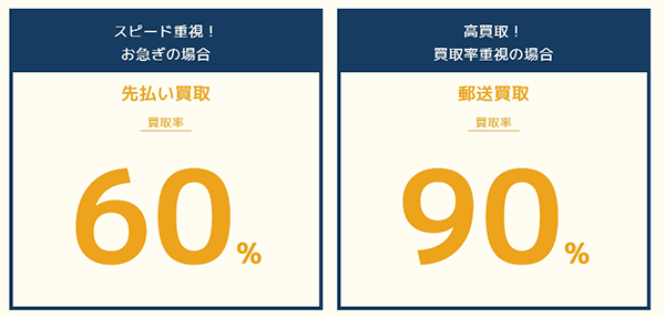 買取エコハピの買取方式