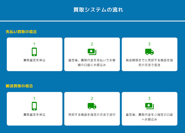 じぶんポケットマネー 先払い買取の申込み手順･審査･在籍確認･必要書類について