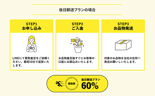 買取ダッシュ 先払い撮影プラン（先払い買取）の申込み手順