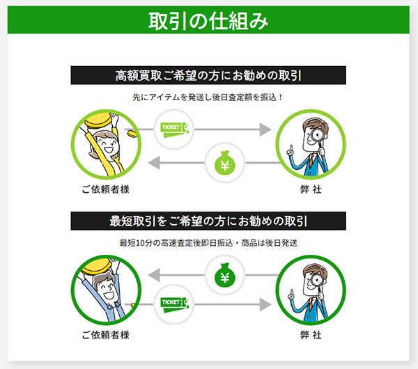 買取ルンバ 先払い買取の申込み手順･審査･在籍確認･必要書類について