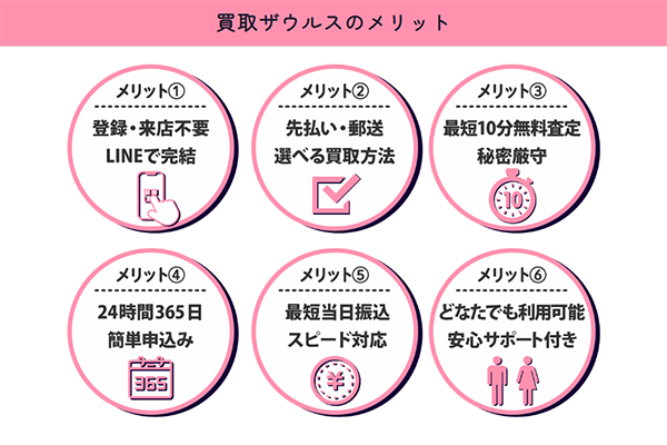 買取ザウルスの特徴