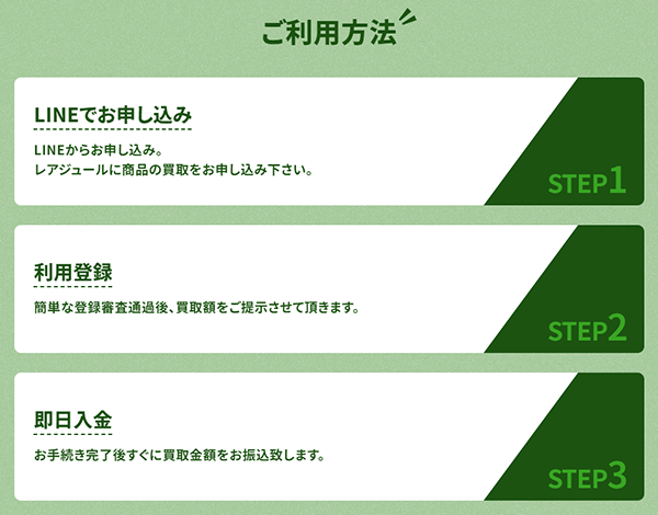 レアジュール 先払い買取の申込み手順･審査･在籍確認･必要書類について