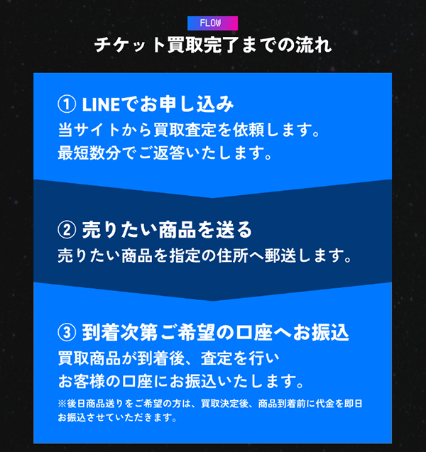 エボリューション 先払い買取の申込み手順･審査･在籍確認･必要書類について