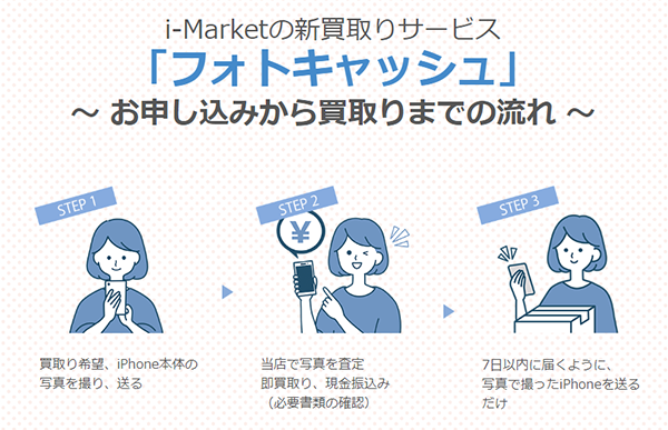 アイマーケット（i-Market）先払い買取の申込み手順･審査･在籍確認･必要書類について