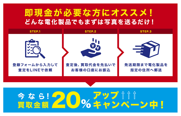 サクッと買いとり 先払い買取の申込み手順･審査･在籍確認･必要書類について