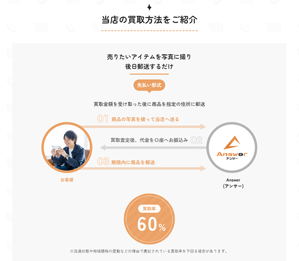 アンサー（Answer）の特徴