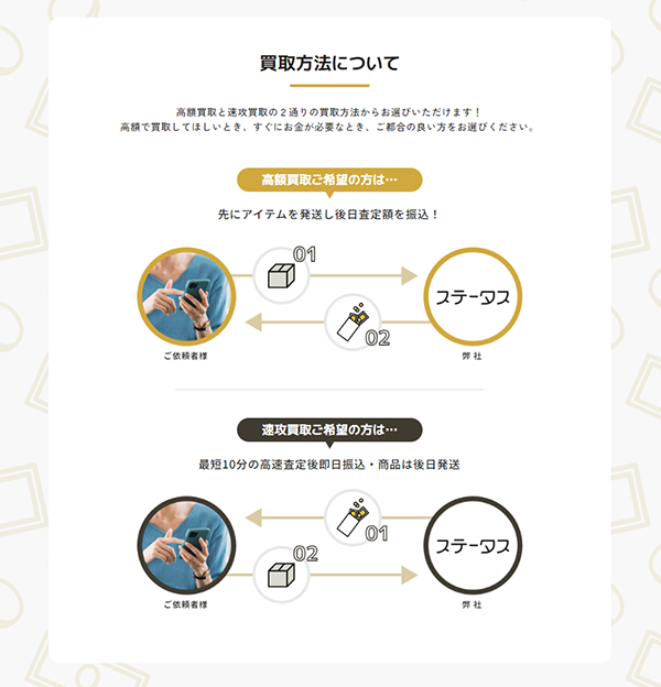 ステータス 先払い買取の申込み手順･審査･在籍確認･必要書類について