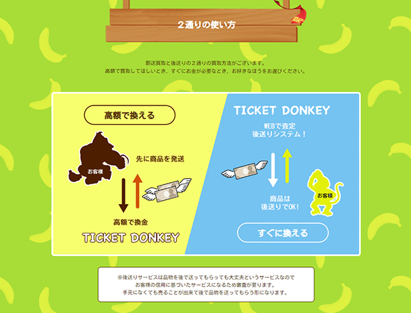 TICKET DONKEY（チケットドンキー）先払い買取の申込み手順･審査･在籍確認･必要書類について