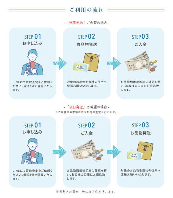 チケットバディ 先払い買取の申込み手順･審査･在籍確認･必要書類について