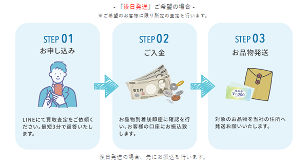 チケットバディ 後日発送（先払い買取）の申込み手順