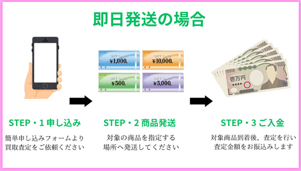 ワンダー買取 先払い買取の申込み手順･審査･在籍確認･必要書類について