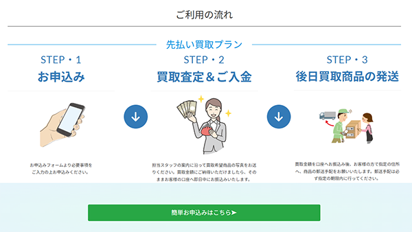 アリエル買取り 先払い買取の申込み手順･審査･在籍確認･必要書類について