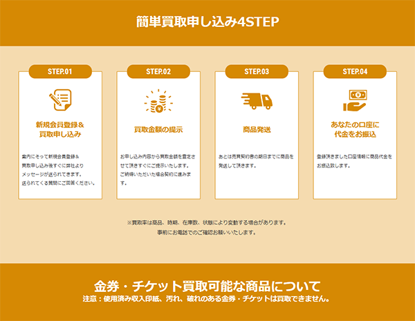 買取リッチ 先払い買取の申込み手順