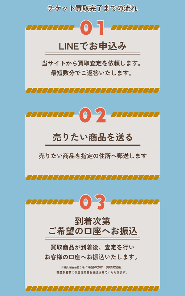 つなひき 先払い買取の申込み手順･審査･在籍確認･必要書類について