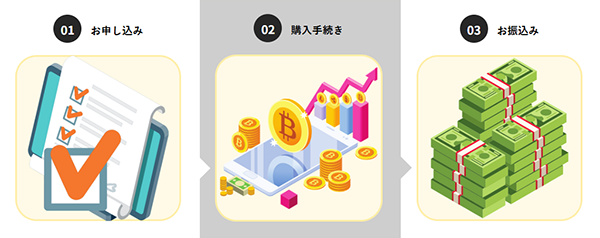 ペイフル申込みから現金化までの流れ