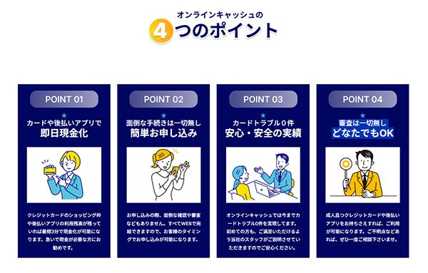オンラインキャッシュ現金化サービスの特徴