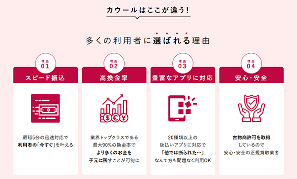 カウール現金化サービスの特徴