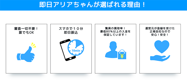 即日アリアちゃん現金化サービスの特徴