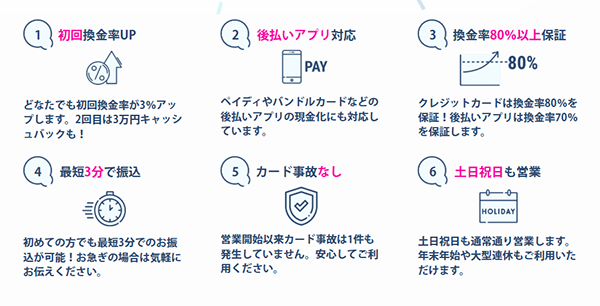 エニタイム現金化サービスの特徴