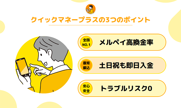 クイックマネープラス 現金化サービスの特徴