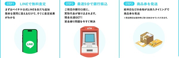 ペイチケ 先払い買取の申込み手順