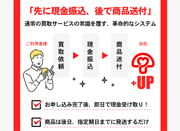ライフアップ 先払い買取の申込み手順・審査・在籍確認・必要書類について