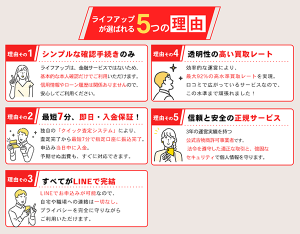 ライフアップが選ばれる5つの理由