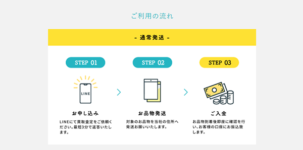 MAKE(メイク)先払い買取の申込み手順・審査・在籍確認・必要書類について