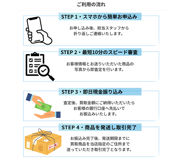 プライム(prime)先払い買取の申込み手順・審査・在籍確認・必要書類について