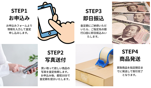 ワンパック 先払い買取の申込み手順・審査・在籍確認・必要書類について
