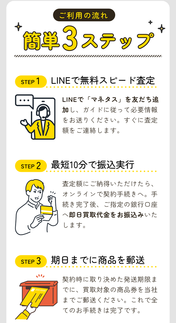 マネタス 先払い買取のの申込み手順