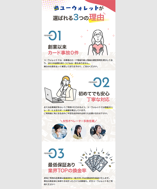 ユーウォレット 現金化サービスの特徴
