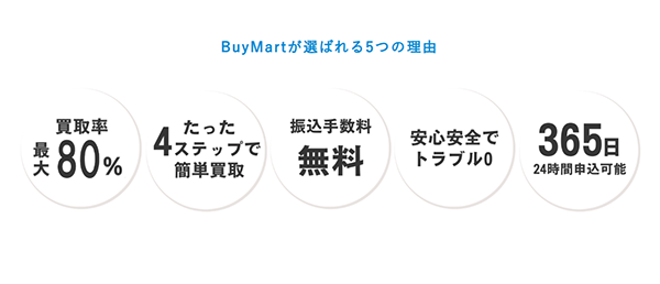 バイマート 現金化サービスの特徴
