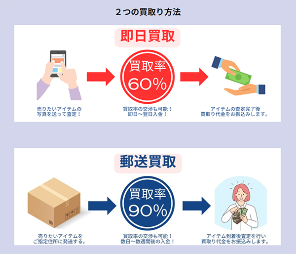 バルク買取の２つの買取り方法