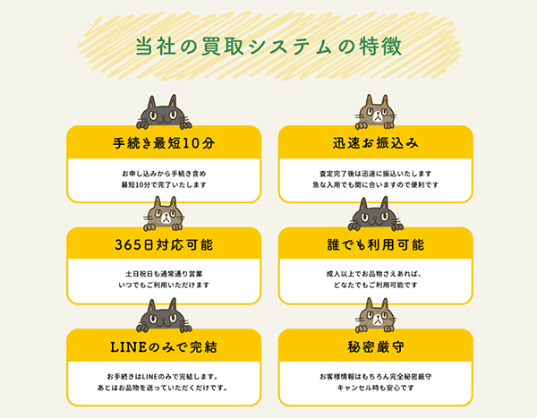 リサイクル買取の特徴