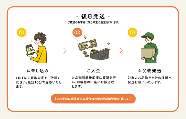 リサイクル買取の後日発送（先払い買取）