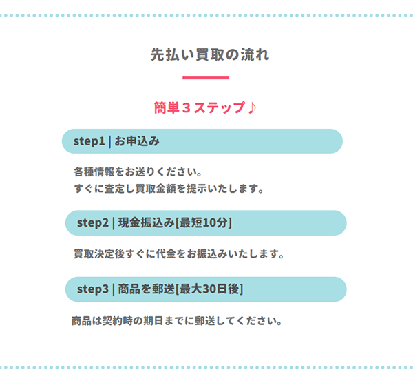 買取ジュエル 先払い買取の申込み手順