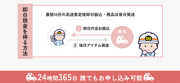 チケット救急隊の先払い買取