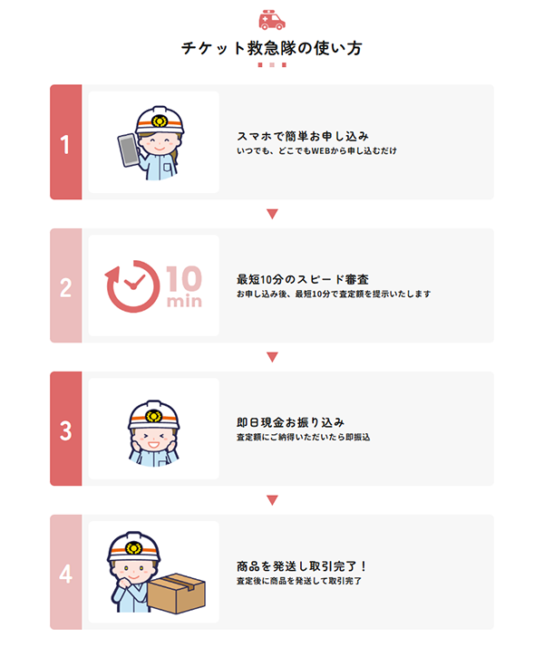 チケット救急隊 先払い買取の申込み手順