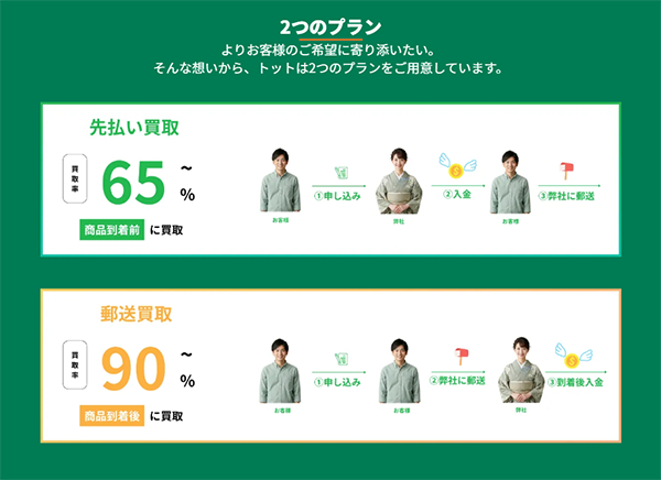 金券買取トット 先払い買取の申込み手順･審査･在籍確認･必要書類について