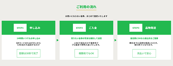 金券買取トット 先払い買取の申込み手順