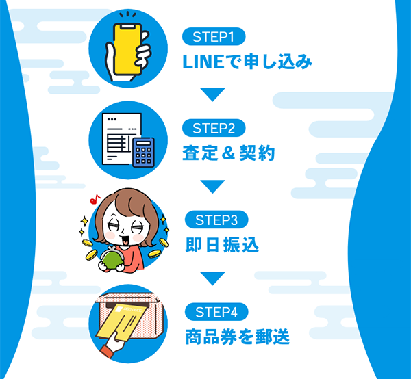 買取堂 先払い買取の申込み手順