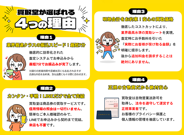 買取堂が選ばれる4つの理由