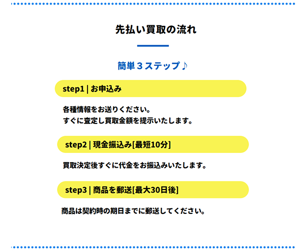 買取花火 先払い買取の申込み手順
