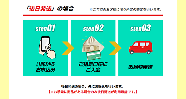 カイトリGO！後日発送（先払い買取）の申込み手順