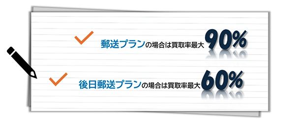 金券買取バイコーン 先払い買取の特徴と5ちゃんねるの評判