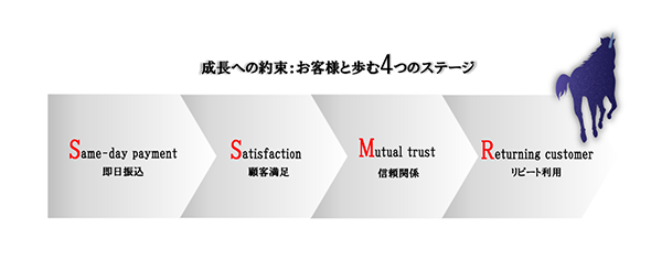 金券買取バイコーンの特徴